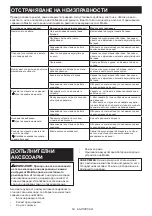 Preview for 54 page of Makita DUN500W Instruction Manual