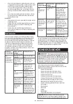 Preview for 36 page of Makita DUP361PT2 Instruction Manual