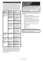 Preview for 76 page of Makita DUP361PT2 Instruction Manual