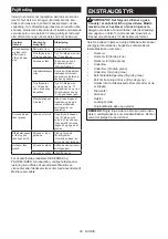 Preview for 85 page of Makita DUP361PT2 Instruction Manual