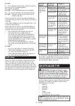 Preview for 79 page of Makita DUP361Z Instruction Manual