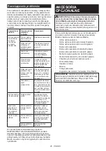 Preview for 26 page of Makita DUP362PT2 Instruction Manual