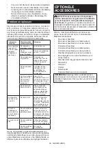 Preview for 58 page of Makita DUP362Z Instruction Manual