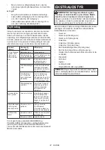 Preview for 87 page of Makita DUP362Z Instruction Manual