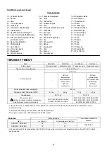 Preview for 41 page of Makita DUR142U Instruction Manual