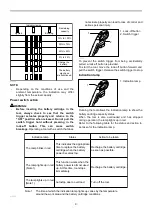 Preview for 9 page of Makita DUR181 Installation Manual