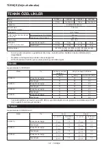 Preview for 107 page of Makita DUR187L Instruction Manual