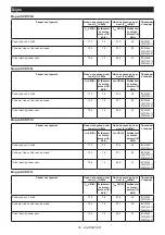 Предварительный просмотр 52 страницы Makita DUR190L Instruction Manual