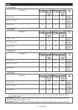 Предварительный просмотр 67 страницы Makita DUR190L Instruction Manual