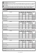 Предварительный просмотр 68 страницы Makita DUR190L Instruction Manual