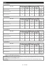 Предварительный просмотр 95 страницы Makita DUR190L Instruction Manual