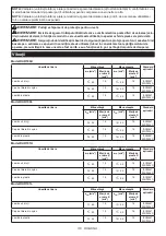 Предварительный просмотр 110 страницы Makita DUR190L Instruction Manual