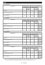 Предварительный просмотр 138 страницы Makita DUR190L Instruction Manual