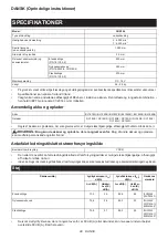 Preview for 98 page of Makita DUR194 Instruction Manual