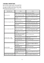 Preview for 16 page of Makita DUR365UPM2 Instruction Manual