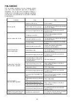 Preview for 42 page of Makita DUR365UPM2 Instruction Manual