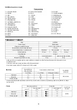 Preview for 44 page of Makita DUR365UPM2 Instruction Manual