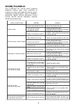 Preview for 81 page of Makita DUR365UPM2 Instruction Manual