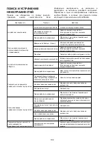 Preview for 108 page of Makita DUR365UPM2 Instruction Manual