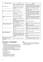 Preview for 16 page of Makita DUR365UPT2 Instruction Manual