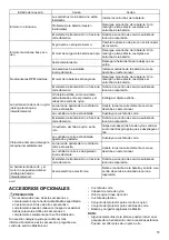 Preview for 73 page of Makita DUR365UZ Instruction Manual