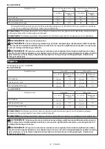 Preview for 27 page of Makita DUR368L Instruction Manual