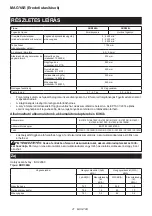 Preview for 41 page of Makita DUR368L Instruction Manual