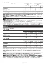 Preview for 42 page of Makita DUR368L Instruction Manual