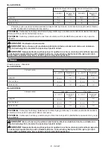 Preview for 70 page of Makita DUR368L Instruction Manual