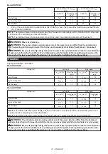 Preview for 14 page of Makita DUR368LZ Instruction Manual