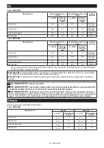 Preview for 42 page of Makita DUR369L Instruction Manual