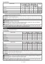 Preview for 70 page of Makita DUR369L Instruction Manual