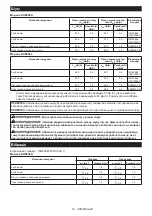 Preview for 83 page of Makita DUR369L Instruction Manual