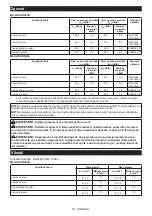 Preview for 99 page of Makita DUR369L Instruction Manual