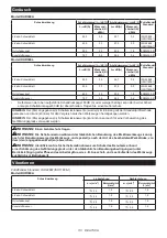 Preview for 113 page of Makita DUR369L Instruction Manual