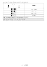 Preview for 571 page of Makita DUS054 Instruction Manual