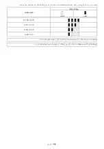 Preview for 584 page of Makita DUS054 Instruction Manual