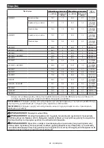 Preview for 96 page of Makita DUX18 Instruction Manual