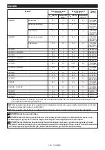 Preview for 108 page of Makita DUX18 Instruction Manual