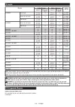 Preview for 109 page of Makita DUX18 Instruction Manual