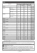 Preview for 8 page of Makita DUX18Z Instruction Manual