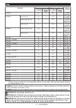 Preview for 18 page of Makita DUX18Z Instruction Manual