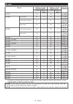 Preview for 28 page of Makita DUX18Z Instruction Manual