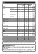 Preview for 51 page of Makita DUX18Z Instruction Manual