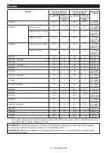 Preview for 61 page of Makita DUX18Z Instruction Manual