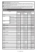 Preview for 62 page of Makita DUX18Z Instruction Manual