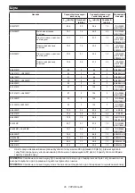 Preview for 95 page of Makita DUX18Z Instruction Manual