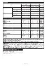 Preview for 9 page of Makita DUX18ZX1 Instruction Manual