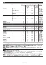 Preview for 30 page of Makita DUX18ZX1 Instruction Manual