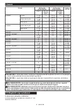 Preview for 31 page of Makita DUX18ZX1 Instruction Manual